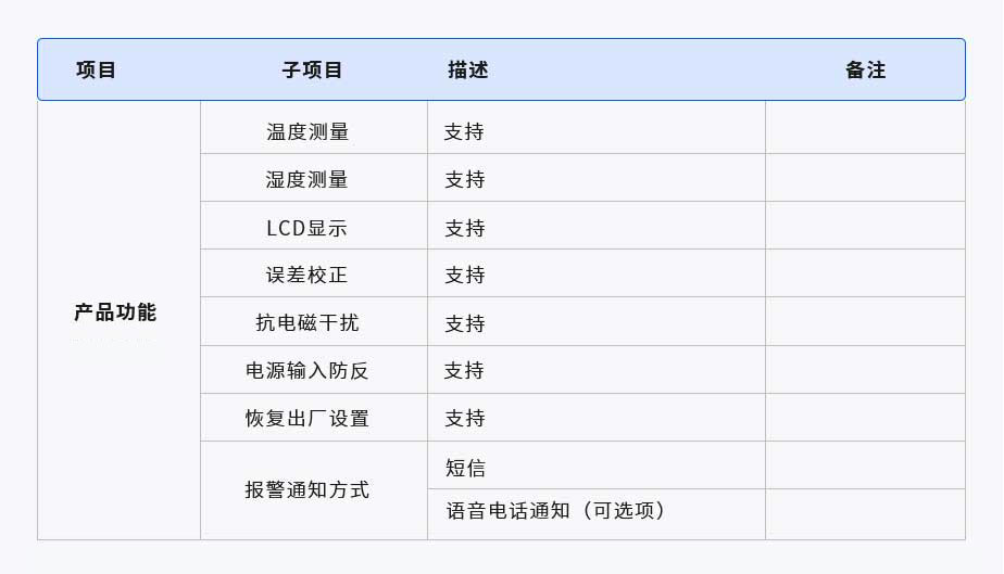 溫濕度傳感器(圖1) 1-21062519293W42.jpg